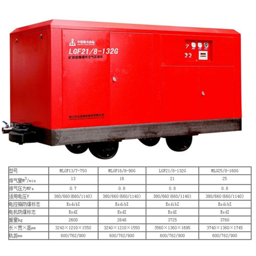 移動螺杆空(kong)壓機MLGF21/8-132G
