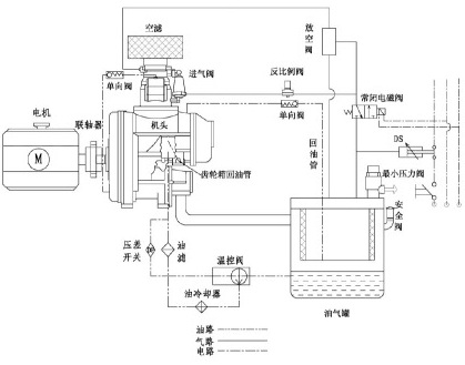 兩級(jí)噴油螺(luó)杆空壓(yā)機案例(li)
